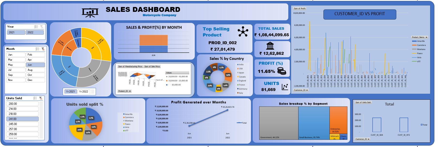 Sales Dashboard preview